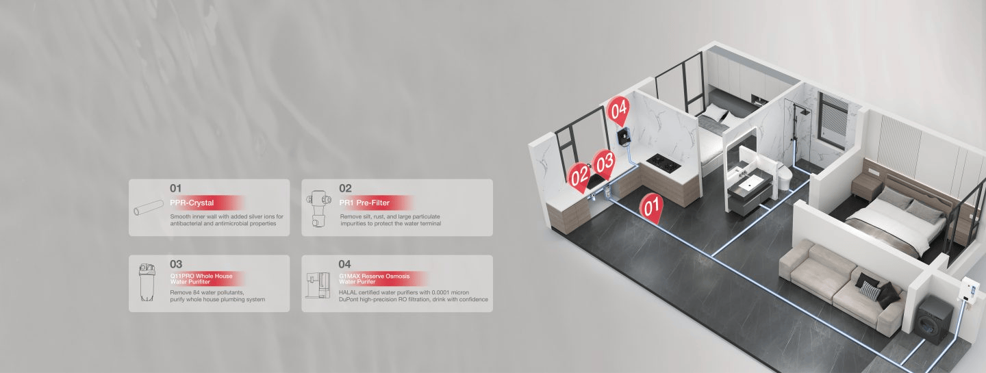 Komponen dalam Sistem Whole House Water Purification dan Manfaat yang Dihasilkannya